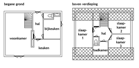 Plattegrond Boerderij